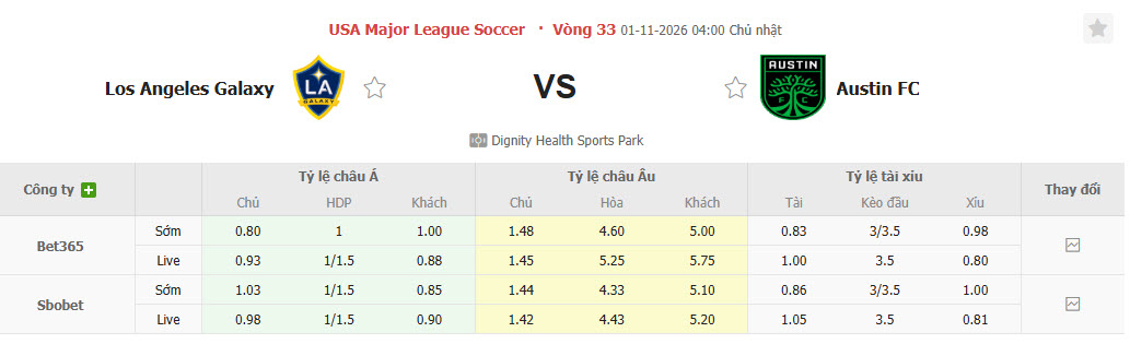 Nhận định, soi kèo Los Angeles Galaxy vs Austin, 04h00 ngày 01/11: Mệnh lệnh phải thắng - Ảnh 1