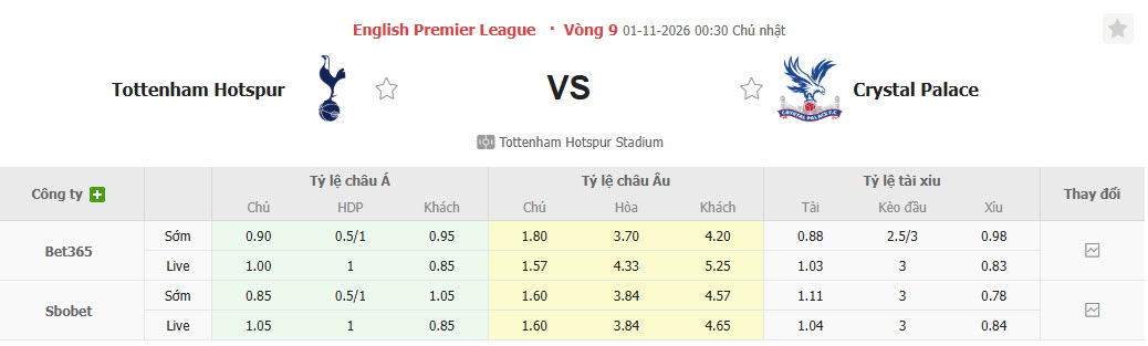 Nhận định, soi kèo Tottenham vs Crystal Palace, 00h30 ngày 01/11: Hồi sinh mạnh mẽ - Ảnh 1