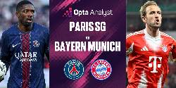 Nhận định, soi kèo PSG vs Bayern Munich, 02h00 ngày 29/4: Bất phân thắng bại